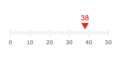 LINEAR_GAUGE_08