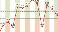 xmLineChart2