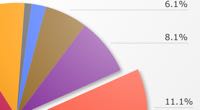 xmPieChart2