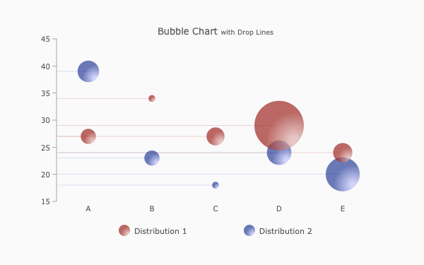 xmchart tutorial