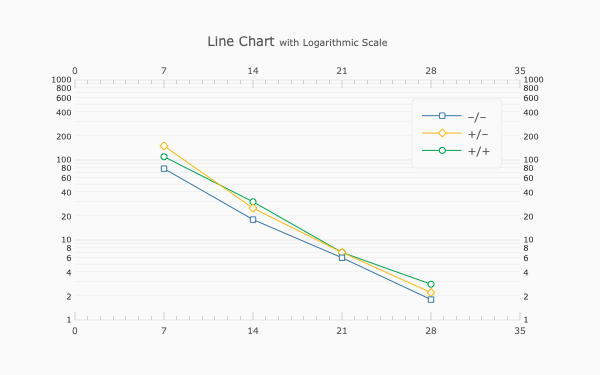 xmchart tutorial xmchart tutorial