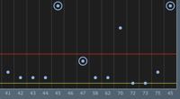 xmScatterChart3